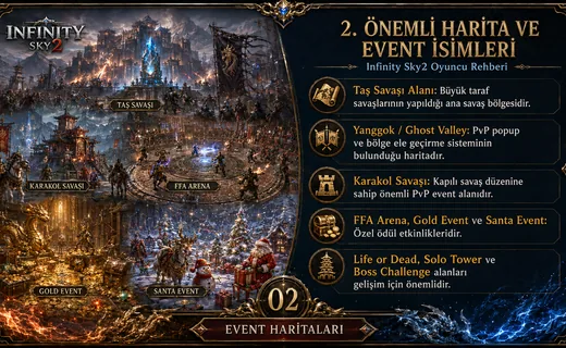 Önemli Harita ve Event İsimleri