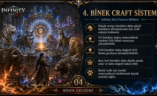 Binek Craft Sistemi