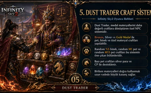 Dust Trader Craft Sistemi