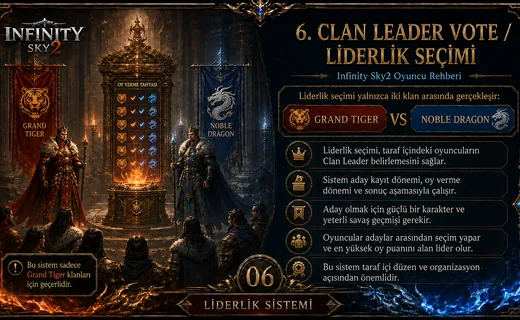 Clan Leader Vote / Liderlik Seçimi